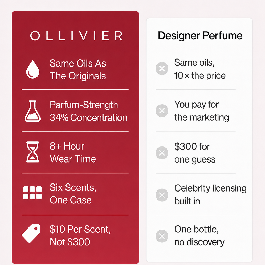 Ollivier Discovery Set
