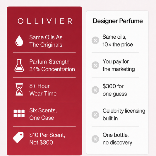 Ollivier Discovery Set